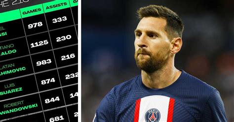 Messi En T Te Des Joueurs Qui Ont Contribu Au Plus De Buts Au E