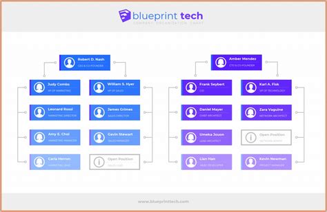 Process Flow Chart Template Excel For Manufacturing