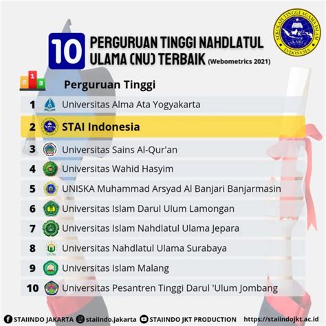 Perguruan Tinggi Nu Terbaik Di Indonesia Versi Webometrics Rank