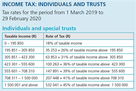 Tax Tables How Government Is Filling Its Coffers At Your Expense