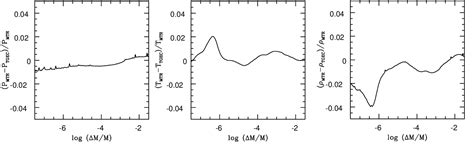 Figure From The New Toulouse Geneva Stellar Evolution Code Including