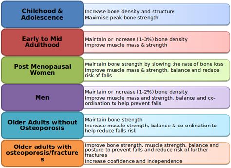 Strong And Stable Osteopenia Osteoporosis And Exercise