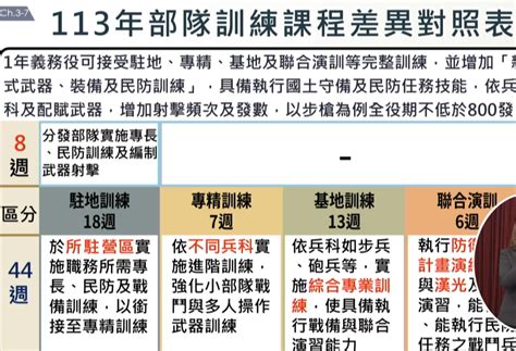 義務兵役訓練內容大幅改變，無人機、實彈射擊、戰傷救護和便攜式飛彈將成重點 Technews 科技新報