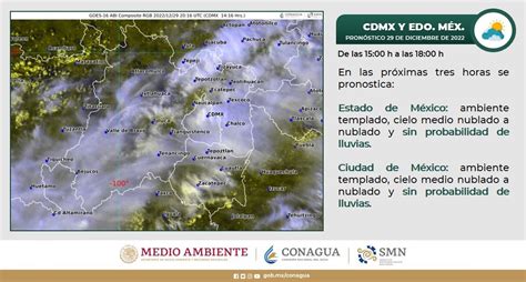 CONAGUA Clima on Twitter Checa en el gráfico las condiciones