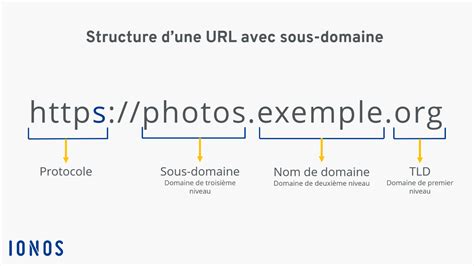 Comment Installer Wordpress Sur Un Sous Domaine Ionos