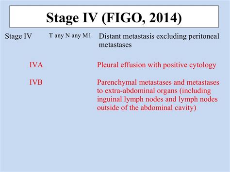 Figo 2014 Staging Of Cancer Ovary