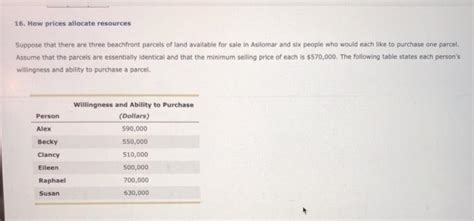 Solved How Prices Allocate Resources Suppose That There Chegg