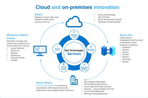 Lets Get Technical And Fuel Your Azure Hybrid Cloud With Azure Arc