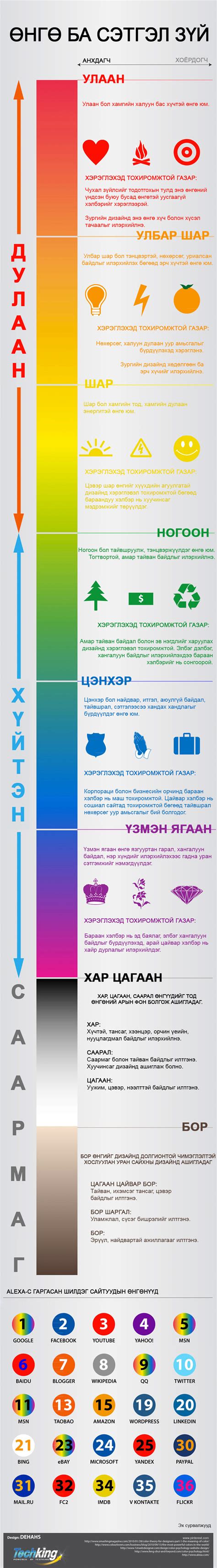 ИНФОГРАФИК: Өнгө ба сэтгэл зүй
