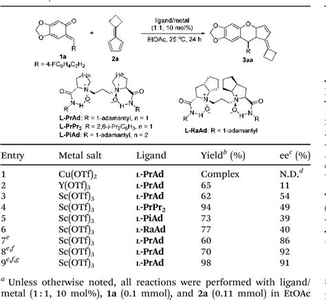 Table 1 From A Chiral Scandium Complex Catalyzed Asymmetric Inverse