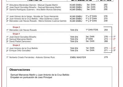 Clasificaciones Taikai sectores 2023 Federación Española de Shorinji