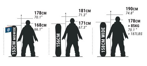 How Do I Choose My Snowboard Size