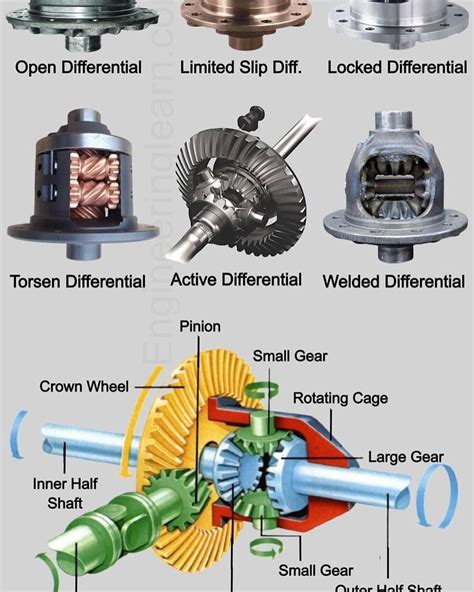 How To Choose A Torque Converter Artofit