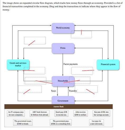 Circular Flow Diagram Exaplined Flow Circular Market Model M