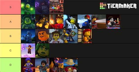 Ninjago Elemental Powers Tier List Community Rankings TierMaker