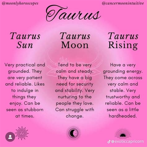 Birth Chart Astrology Astrology Zodiac Sagittarius Horoscope Zodiac Signs Spiritual