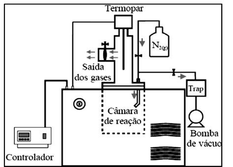 Esquema Do Reator De Micro Ondas Utilizado Na Síntese Da Magnetita Download Scientific Diagram