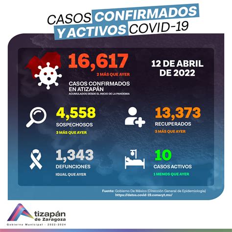 Gobierno de Atizapán de Zaragoza on Twitter Al 12 de abril del 2022