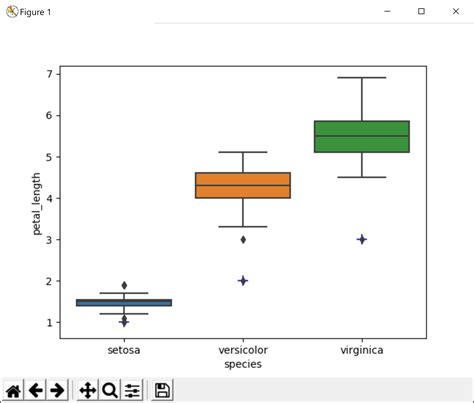 Python X Highlight A Point In Grouped Boxplot In Seaborn Stack Hot