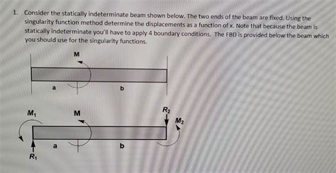 Solved Consider The Statically Indeterminate Beam Shown Chegg