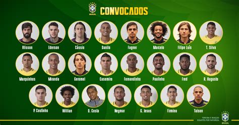 Tite anuncia os 23 jogadores convocados para a Copa da Rússia Lista