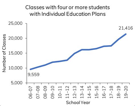 What The Research Says Class Size Does Matter