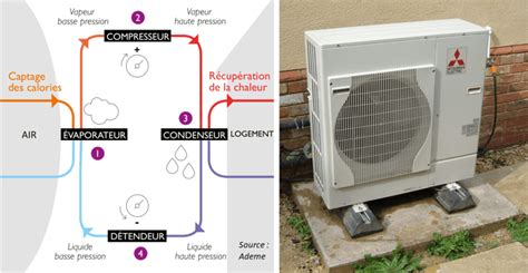 Pompes à chaleur air air ou air eau Conseils Thermiques