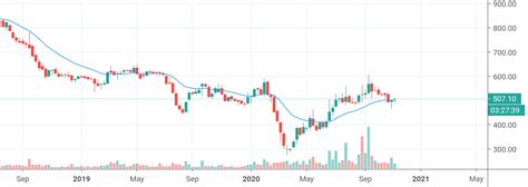 bse long  nsebse  babujoseph tradingview