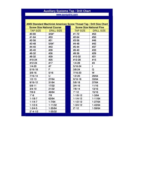 Printable Drill Bit Size Chart