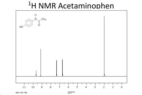 Solved Interpret The H Nmr Spectrum Of Acetaminophen And