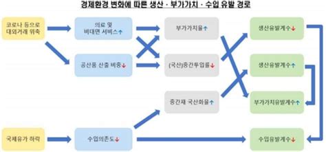 한은 코로나19로 산업구조 서비스화 가속공산품 비중은↓ 스포츠조선