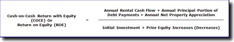 Return On Equity Roe Real Estate Investing Analysis