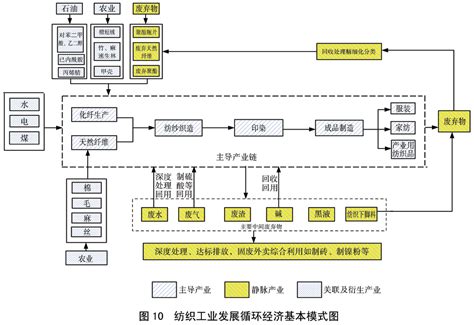 国务院关于印发循环经济发展战略及近期行动计划的通知 循环经济和生态文明建设 山东省循环经济协会官方网站