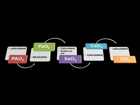 CLINICAL INTERPRETATION OF ABG - ppt download