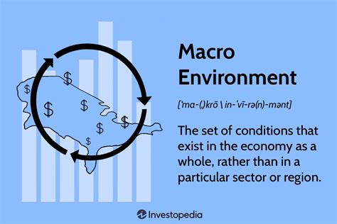 Exploring The Key Environmental Factors In The Business Environment