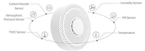 Ubibot Smart Air Quality Monitor Aqs Ubibot Wifi Temperature