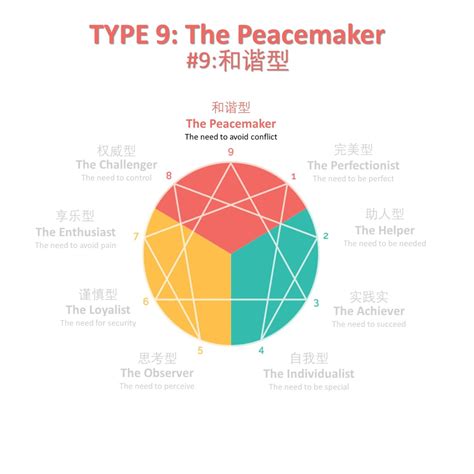 九型人格 · The Enneagram Academy