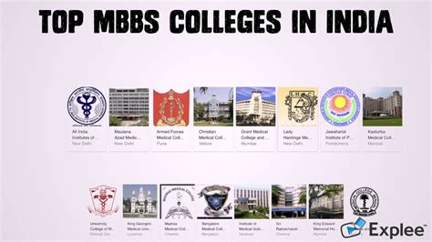 Top Mbbs Colleges In India Youtube