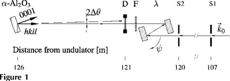 Figure 1 from Precise measurement of the lattice parameters of α-Al2O3 ...