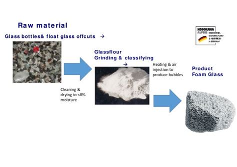 Glass Future Applications And Market Demands Focus On Raw Materials