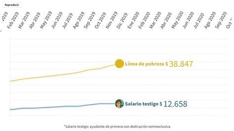 Cuantos Dígitos Tiene El Dni En Perú Todo Lo Que Necesitas Saber Para