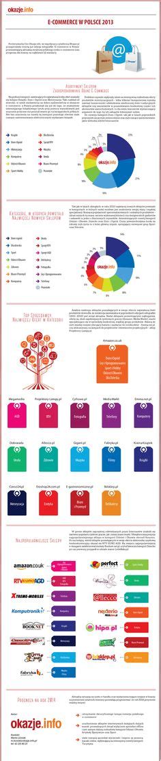 Infographics Ecommerce Ideas Infografiki Marketing Fundraising