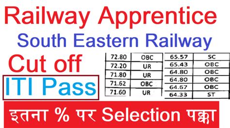 South Eastern Railway Apprentice Previous Cut Off 2021 22 RRC SER ITI