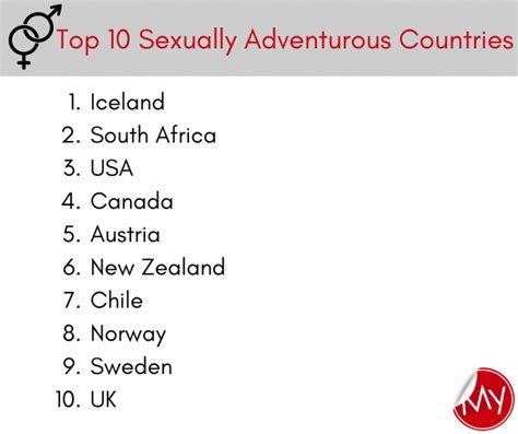 The Top Sex Positive Countries Around The World Ranked