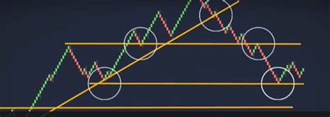 Trading The Forex Market Effectively Using ‘Renko’ Charts – Forex Academy