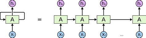 How Can I Use Lstm In Pytorch For Classification Stack Overflow