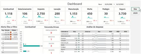 Planilha Excel De Controle De Despesas E Manutenção De Veículos