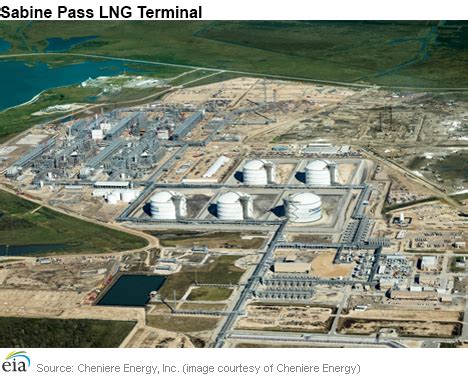 Chenieres Sabine Pass Ships First LNG Cargo From The U S Lower 48