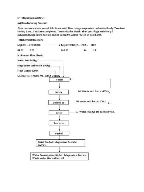 Magnesium Acetate: - (A) Manufacturing Process | PDF