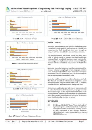 Dynamic Response And Failure Analysis Of INTZE Storage Tanks Under